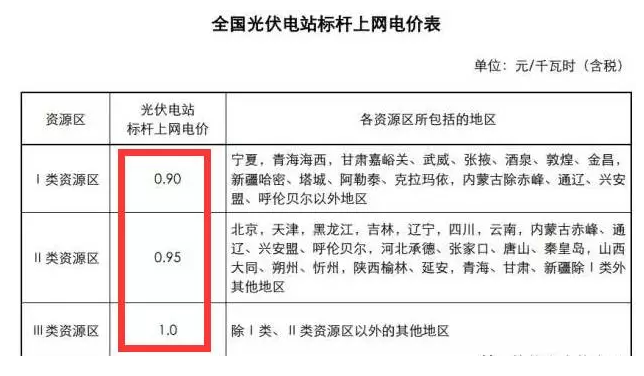 部分省市已取消分布式補貼