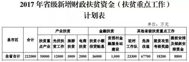 湖南鄉(xiāng)親們福利來了！1.2億元將投入光伏扶貧！