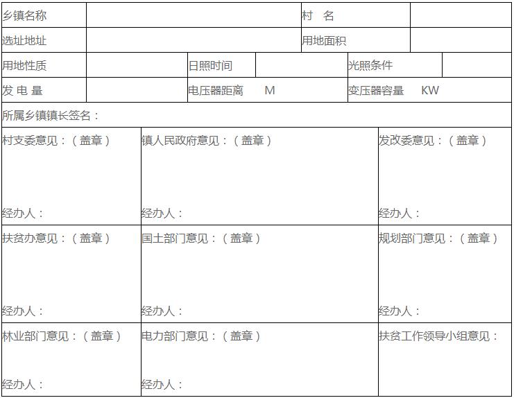 湖南汨羅市光伏扶貧工作方案