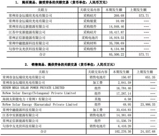 戴帽、摘帽再戴帽，*ST海潤光伏如何是好？