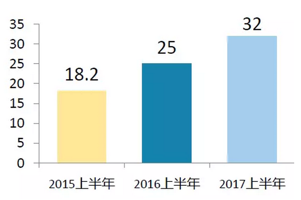 上半年光伏行業(yè)發(fā)展回顧 &下半年供需情況預(yù)測(cè)-中國(guó)光伏行業(yè)協(xié)會(huì)秘書長(zhǎng)王勃華