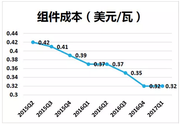 上半年光伏行業(yè)發(fā)展回顧 &下半年供需情況預測-中國光伏行業(yè)協(xié)會秘書長王勃華