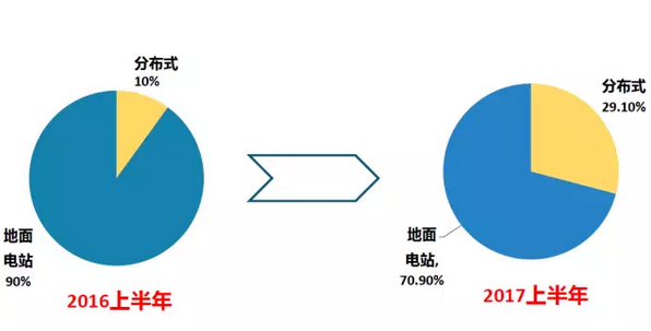 上半年光伏行業(yè)發(fā)展回顧 &下半年供需情況預測-中國光伏行業(yè)協(xié)會秘書長王勃華