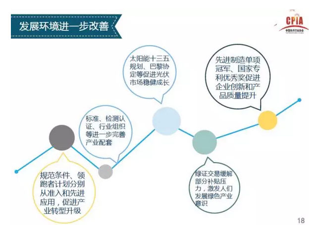 上半年光伏行業(yè)發(fā)展回顧 &下半年供需情況預測-中國光伏行業(yè)協(xié)會秘書長王勃華