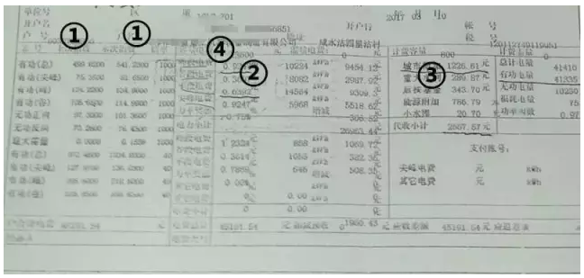 自發(fā)自用模式下用戶側(cè)電價如何測算？