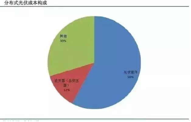 我叫分布式光伏發(fā)電，這是我的簡歷