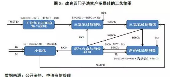 多晶硅價格沒有最低，可以更低？