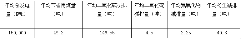 福建安泰新能源屋頂電站第一期已建成--讓閑置屋頂成為發(fā)電站和印鈔機(jī)