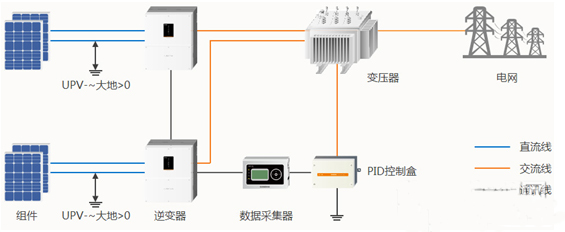 還在糾結(jié)“我的前半生”？不如抓住組串逆變器的未來吧！