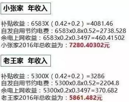 同樣裝個屋頂光伏電站，為啥我家花了4萬，他家卻只用了2.5萬？