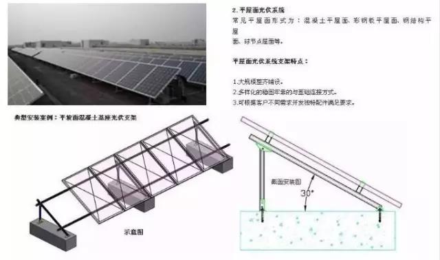 同樣裝個屋頂光伏電站，為啥我家花了4萬，他家卻只用了2.5萬？