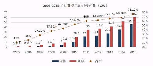 億晶光電凈利、股價雙“墜崖”背后：中國光伏行業(yè)的十年悲歌