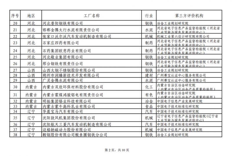 工信部發(fā)布綠色工廠公示名單 陽光電源、上能電氣和蘇州騰輝等光伏企業(yè)入選