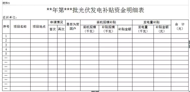 山西晉城2017年第二批分布式光伏發(fā)電項(xiàng)目資金補(bǔ)貼開始申報(bào)了！