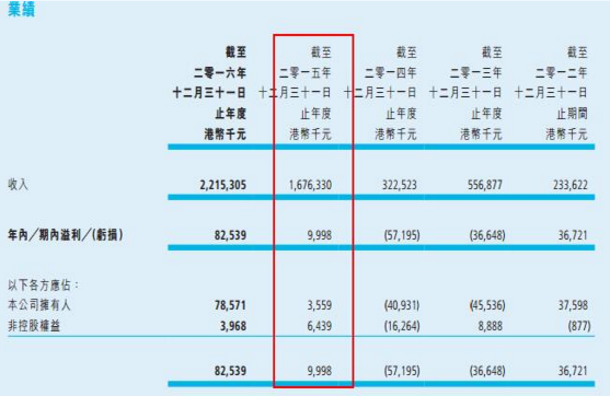 中國核能科技轉(zhuǎn)型 出售非核心資產(chǎn)集中攻光伏電站業(yè)務(wù)