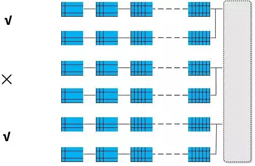 分布式光伏電站發(fā)電量偏低原因竟然是這樣子的！