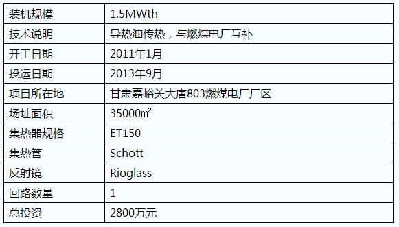 五種ISCC光熱聯(lián)合循環(huán)發(fā)電技術(shù)應(yīng)用簡(jiǎn)介