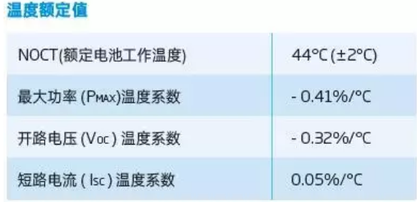 光伏組件參數(shù)解讀和逆變器配比