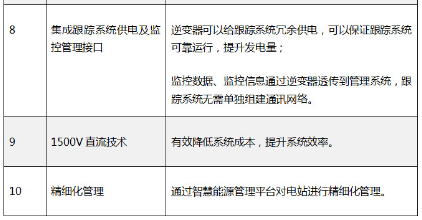 “超級領(lǐng)跑者”評估標準不完整？快來看看陽光電源大咖說了啥！