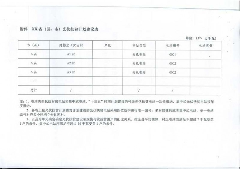 國家能源局、扶貧辦關于“十三五”光伏扶貧計劃編制有關事項的通知