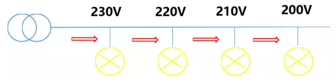 44戶光伏發(fā)電項目，為啥有些項目發(fā)電量特別低？