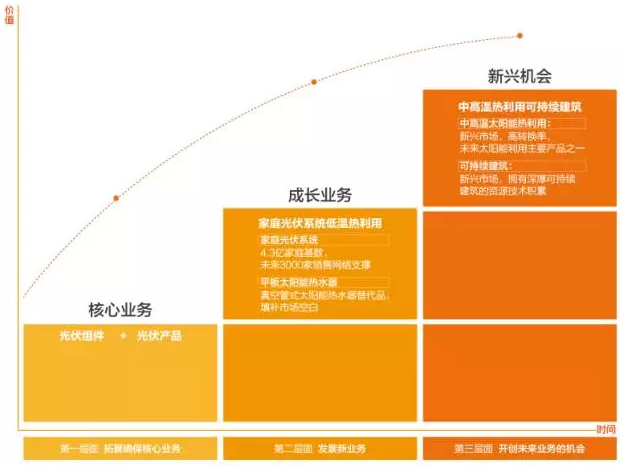 戶用光伏現(xiàn)在都有哪些大點兒的玩家