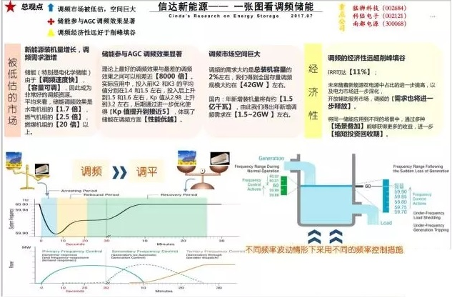 業(yè)內(nèi)眼中儲(chǔ)能與新能源如何并肩發(fā)展？