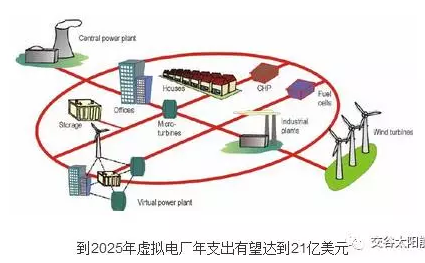 分布式光伏發(fā)電與儲能技術(shù)應(yīng)用