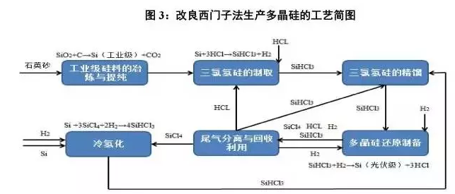 光伏行業(yè)的發(fā)展回顧：技術(shù)在進(jìn)步，產(chǎn)業(yè)格局在變