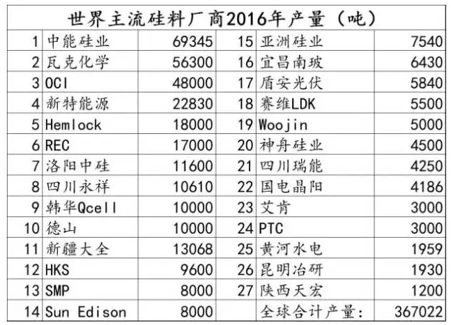 光伏行業(yè)的發(fā)展回顧：技術(shù)在進(jìn)步，產(chǎn)業(yè)格局在變