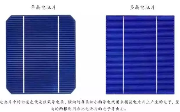 光伏行業(yè)的發(fā)展回顧：技術(shù)在進(jìn)步，產(chǎn)業(yè)格局在變