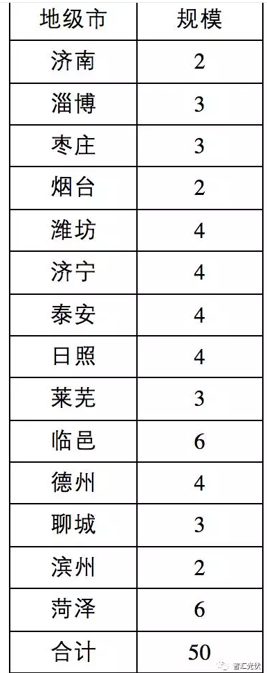 11省2017年光伏指標分配方案