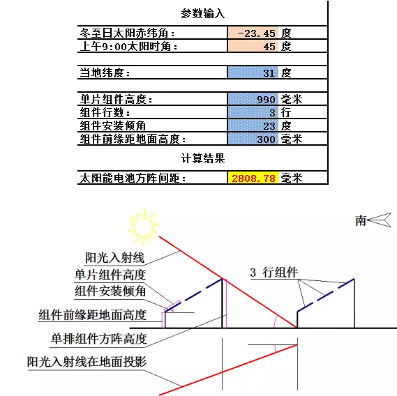 光伏方陣間距、陰影分析計(jì)算表格