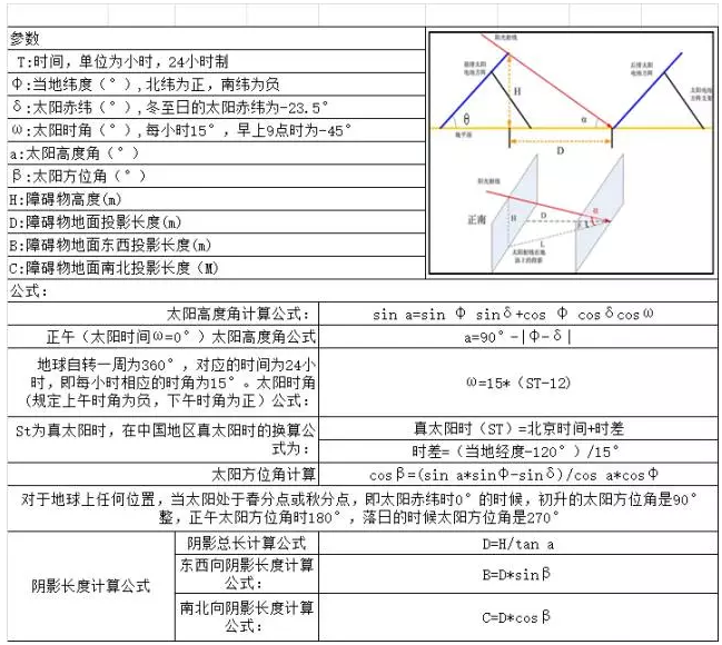 光伏方陣間距、陰影分析計(jì)算表格