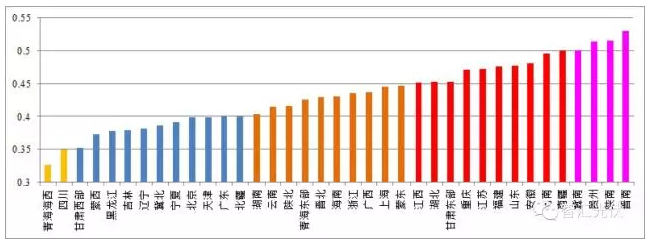 5省風(fēng)電項目平價上網(wǎng)，光伏平價從哪里開始？