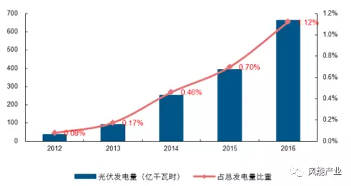 2017年中國綠證行業(yè)本質(zhì)及影響分析