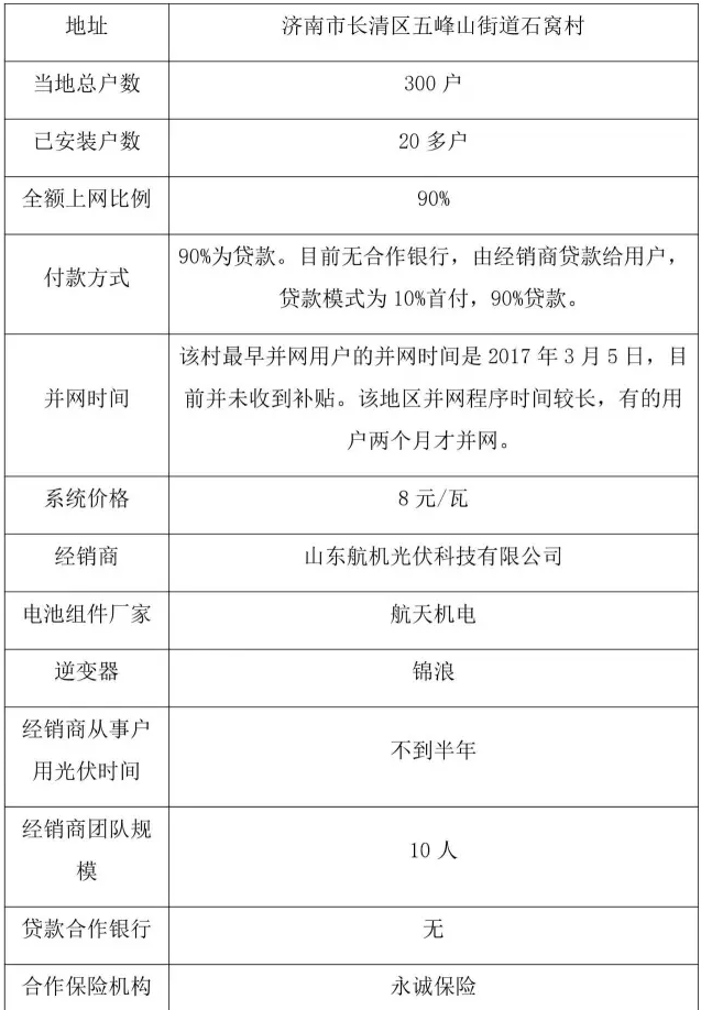 山東戶用光伏深度調(diào)研報告