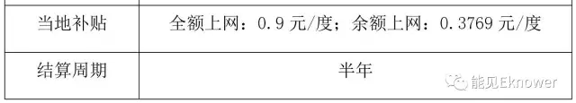 山東戶用光伏深度調(diào)研報告