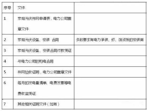 拆遷瞬變“拆二代”，我的屋頂電站怎么辦？