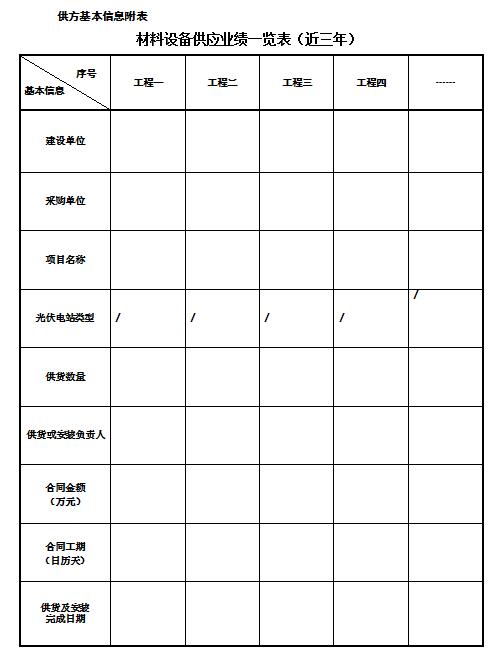 2017-2018年度林洋新能源1GW光伏發(fā)電項目供應商資格預審招標公告