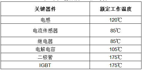 逆變器外殼發(fā)熱及逆變器散熱原理分析