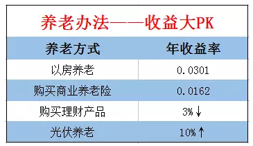 中央領(lǐng)導(dǎo)點(diǎn)贊、地方政府支持，光伏發(fā)電究竟有多火？