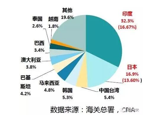 光伏組件年底能到2.3元/W嗎？