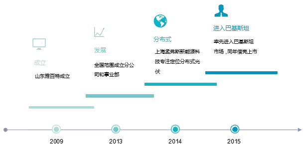 那家干分布式光伏的雅百特究竟闖了什么禍？