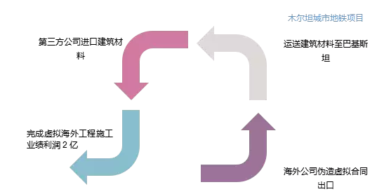 那家干分布式光伏的雅百特究竟闖了什么禍？