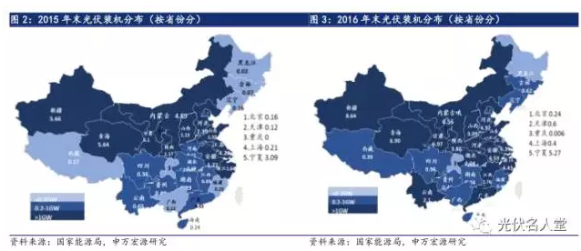 2017年光伏行業(yè)發(fā)展超預期 分布式裝機增長迅速