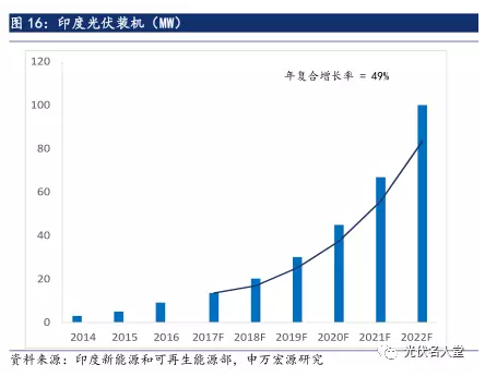 2017年光伏行業(yè)發(fā)展超預期 分布式裝機增長迅速