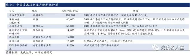 2017年光伏行業(yè)發(fā)展超預期 分布式裝機增長迅速