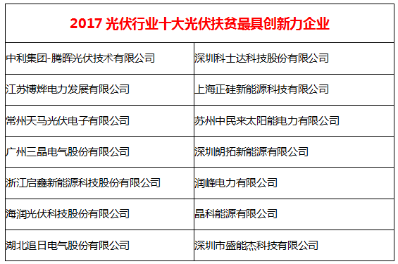 落實(shí)光伏精準(zhǔn)扶貧   企業(yè)助力脫貧攻堅(jiān)戰(zhàn)