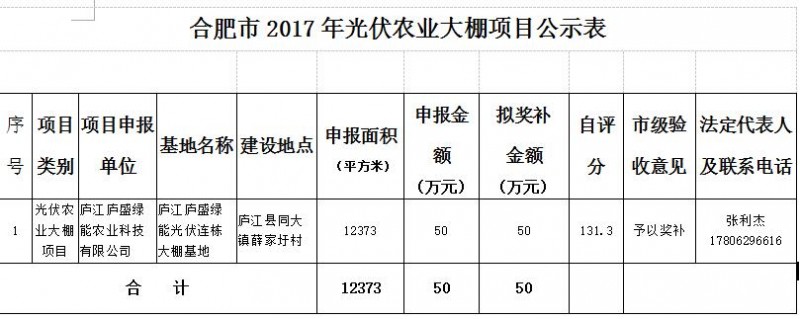 安徽合肥2017年光伏農(nóng)業(yè)大棚項目予以獎補的公示